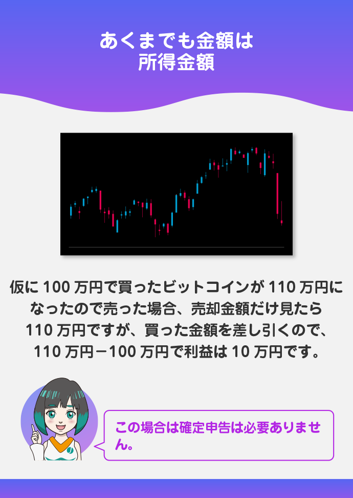 仮想通貨を売却(ポジションを解消)した時点の損益