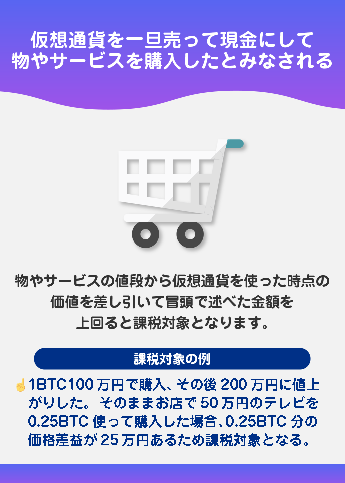 仮想通貨を使って物やサービスを購入した時