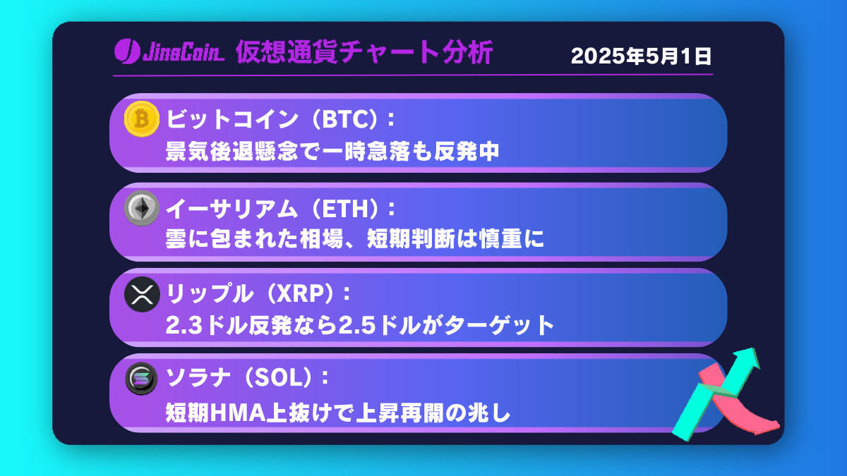 ビットコイン、景気後退懸念で一時93,000ドル割れ【仮想通貨チャート分析】BTC、ETH、XRP、SOL2025年5月1日