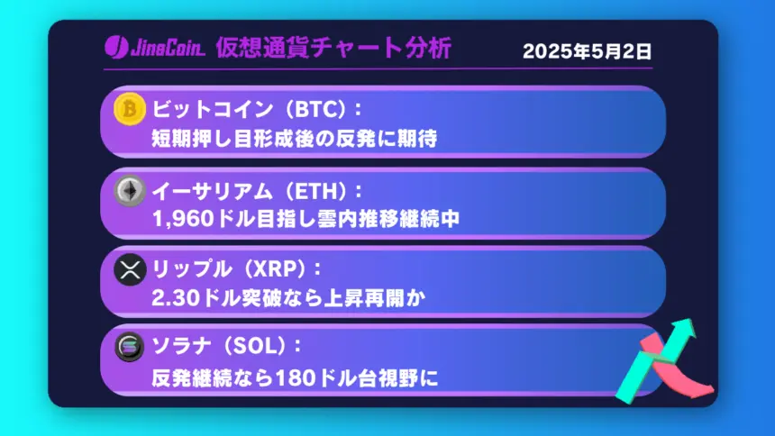 ビットコイン、短期押し目後に注目──10万ドルが視野に入る【仮想通貨チャート分析】BTC、ETH、XRP、SOL2025年5月2日