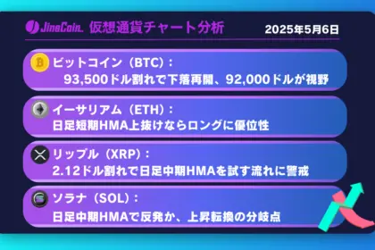 ビットコイン、下落再開か？93,500ドルが焦点【仮想通貨チャート分析】BTC、ETH、XRP、SOL2025年5月6日