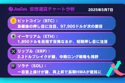 ビットコイン、テクニカルは上昇継続を示唆──FOMCで地合い一変も【仮想通貨チャート分析】BTC、ETH、XRP、SOL2025年5月7日