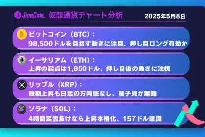ビットコイン、レジスタンス突破で上昇加速──10万ドル狙う展開も視野【仮想通貨チャート分析】BTC、ETH、XRP、SOL2025年5月8日