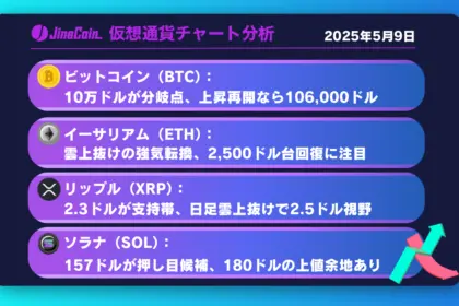 ビットコイン、上昇継続なるか──次の目標は106,000ドル【仮想通貨チャート分析】BTC、ETH、XRP、SOL2025年5月9日