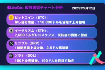 ビットコイン、押し目形成後に11万ドルが視野に入る【仮想通貨チャート分析】BTC、ETH、XRP、SOL2025年5月12日