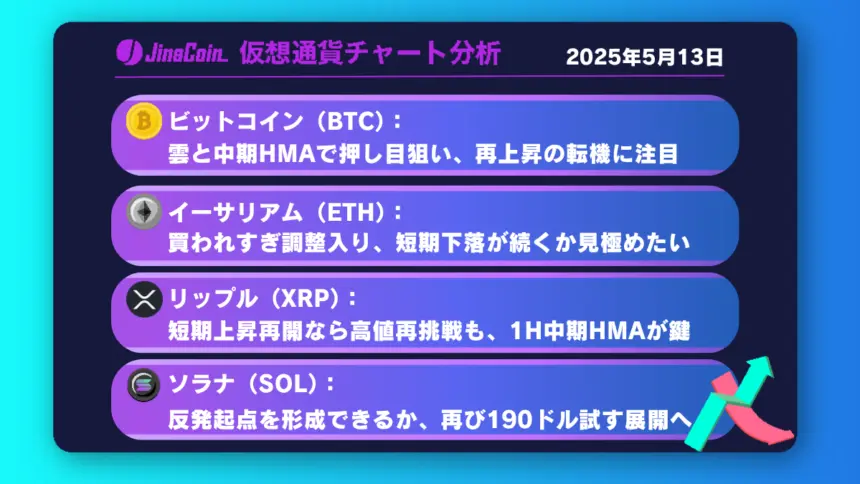 ビットコイン、10万ドル防衛で下げ止まるか注目【仮想通貨チャート分析】BTC、ETH、XRP、SOL2025年5月13日
