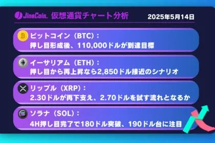 BTC、調整局面も押し目狙いの好機──105,000ドル突破で11万ドル視野【仮想通貨チャート分析】BTC、ETH、XRP、SOL2025年5月14日