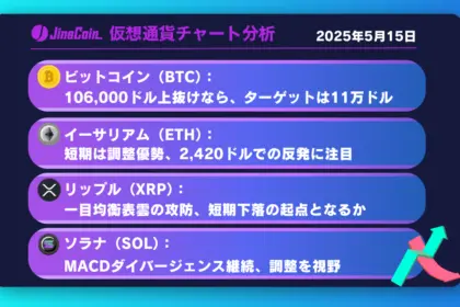 ビットコイン、上昇継続か？105,000ドル突破の分岐点【仮想通貨チャート分析】BTC、ETH、XRP、SOL2025年5月15日
