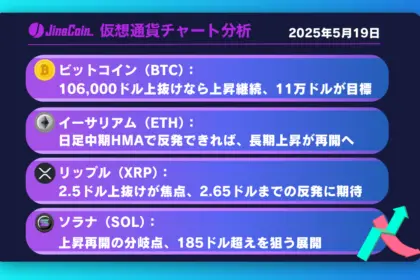 ビットコイン、上昇継続なるか？106,000ドルが分岐点【仮想通貨チャート分析】BTC、ETH、XRP、SOL2025年5月19日