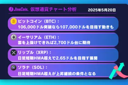 ビットコイン、107,000ドルが壁──下落転換に警戒【仮想通貨チャート分析】BTC、ETH、XRP、SOL2025年5月20日
