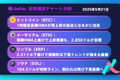 BTCが再び107,000ドル試す条件とは？HMAの攻防に注目【仮想通貨チャート分析】BTC、ETH、XRP、SOL　2025年5月21日