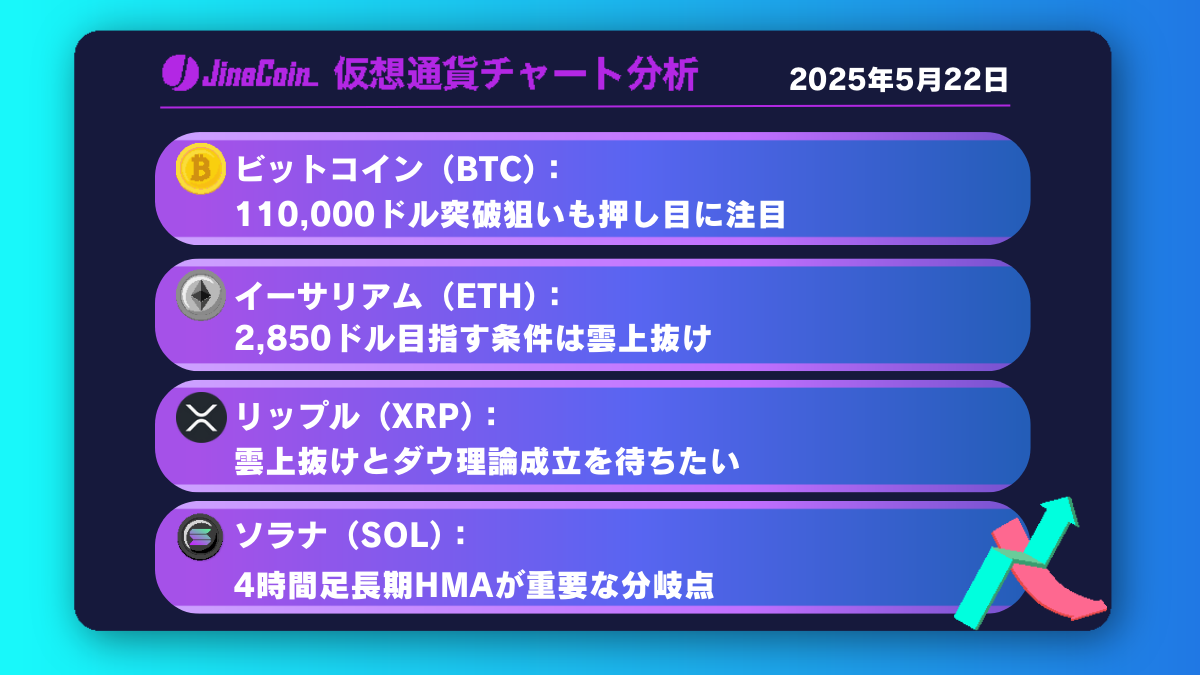 ビットコイン、第5波の頂点近づく──次の動きは「A波」調整か【仮想通貨チャート分析】BTC、ETH、XRP、SOL　2025年5月22日