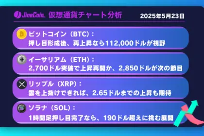 ビットコイン、112,000ドル目前で一服感──短期調整の兆しと注目サポートライン【仮想通貨チャート分析】BTC、ETH、XRP、SOL　2025年5月23日