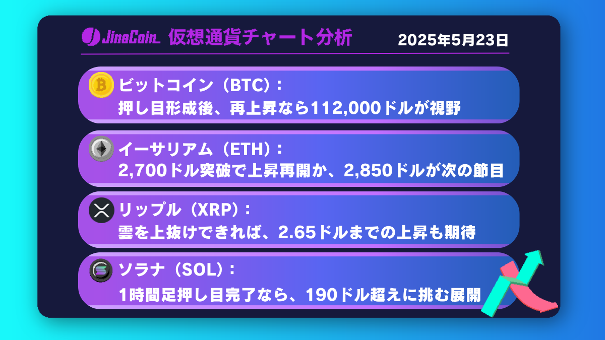 ビットコイン、112,000ドル目前で一服感──短期調整の兆しと注目サポートライン【仮想通貨チャート分析】BTC、ETH、XRP、SOL　2025年5月23日