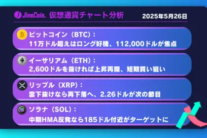 ビットコイン、トランプショックから回復──112,000ドルを目指す展開に【仮想通貨チャート分析】BTC、ETH、XRP、SOL2025年5月26日