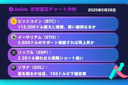 ビットコイン、112,000ドル突破の起点となるか──下限ラインでの攻防に注目　【仮想通貨チャート分析】BTC、ETH、XRP、SOL2025年5月28日