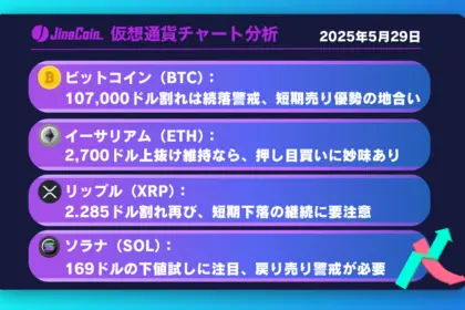 ビットコイン、107,000ドルで反発も上値重く──売り圧力優勢のレンジ相場か【仮想通貨チャート分析】BTC、ETH、XRP、SOL　2025年5月29日