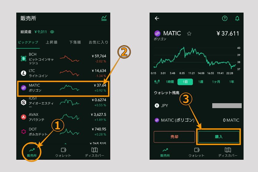 画像02:コインチェック Bitget 送金「仮想通貨購入01」