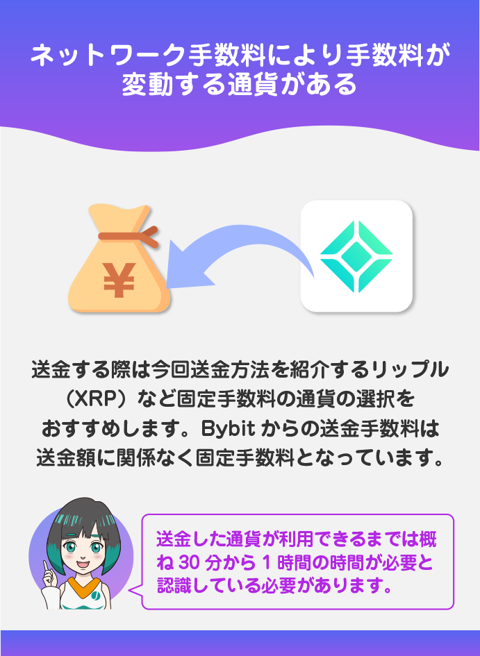 送金手数料と反映時間