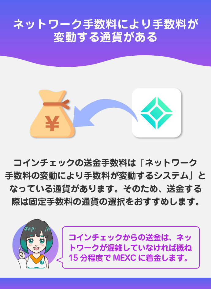 送金手数料と反映時間