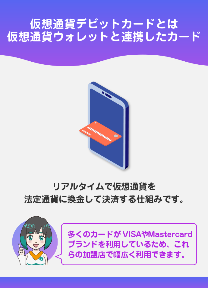 仮想通貨デビットカードの仕組み