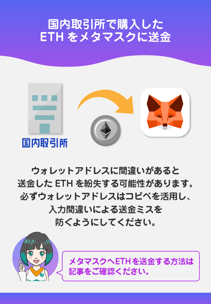 STEP4:メタマスクへETHを送金