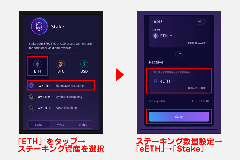 ステーキング画面が表示されるので、「ETH」をタップしてステーキング資産を選択。画面下でステーキング数量を設定後、Receiveで「eETH」を選択して「Stake」をタップします。