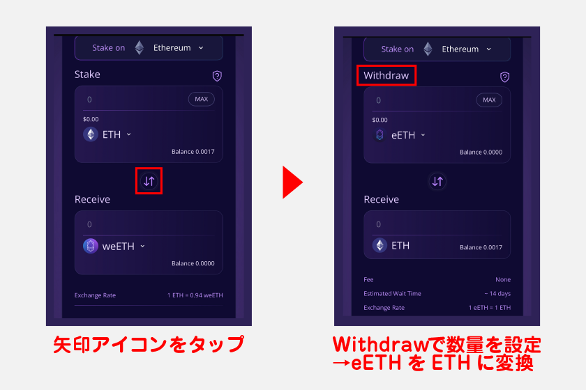 eETHをETHに戻したい場合は、ステーキング画面から矢印アイコンをタップ。WithdrawでeETH数量を設定し、eETHをETHに変換する形で引き出しを進めてください。