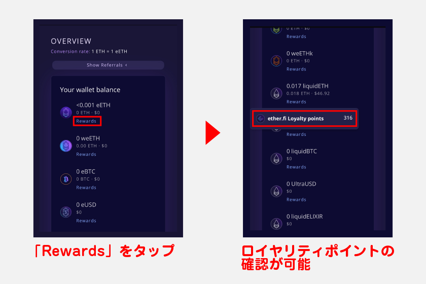 画面上部では、自身が保有するETHやeETHといった資産とその残高が一覧表示されます。各種資産の「Rewards」をタップすれば、トークン保有で得たロイヤリティポイントの確認が可能です。