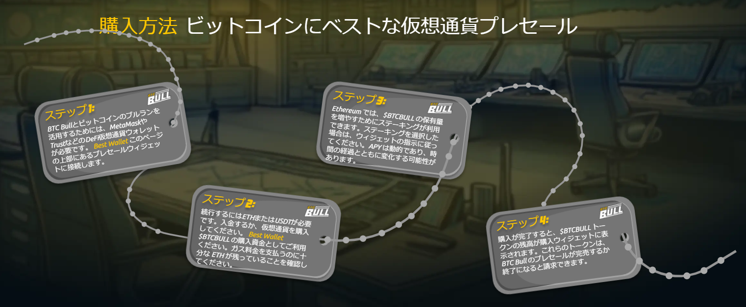 プレセール参加手順が記載された4つのステップが描かれたインフォグラフィック。仮想通貨購入の手引き。