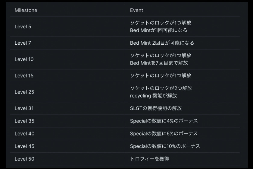 宝石【ベッドNFTのステータス向上】