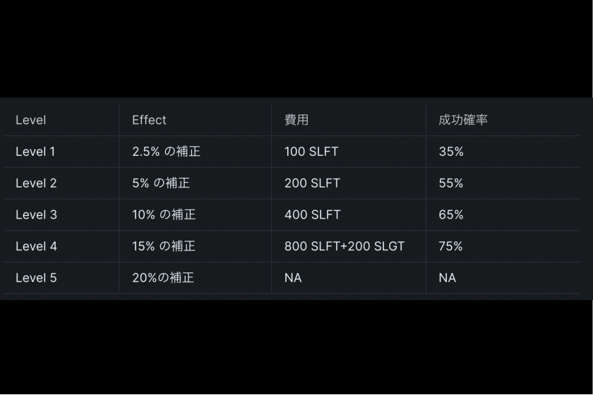 宝石の種類と効果