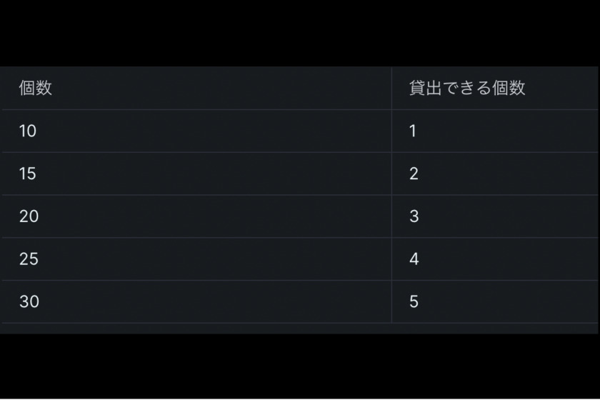 レンタルシステム