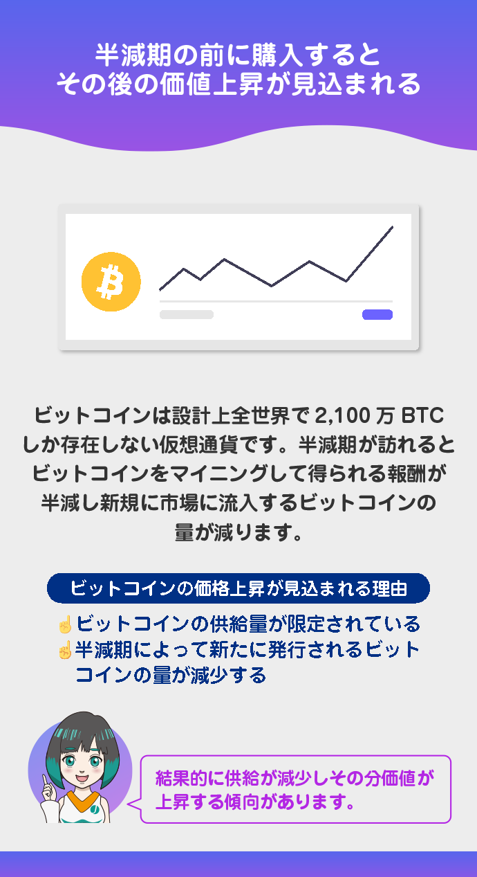 半減期の前に購入する