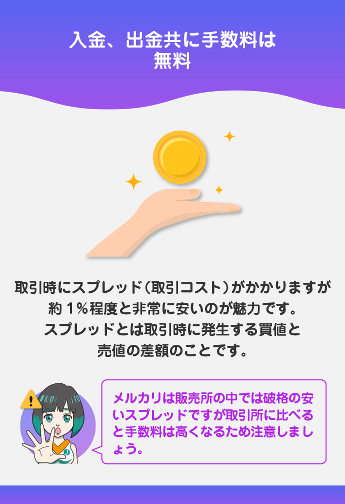 手数料（スプレッド）が安い