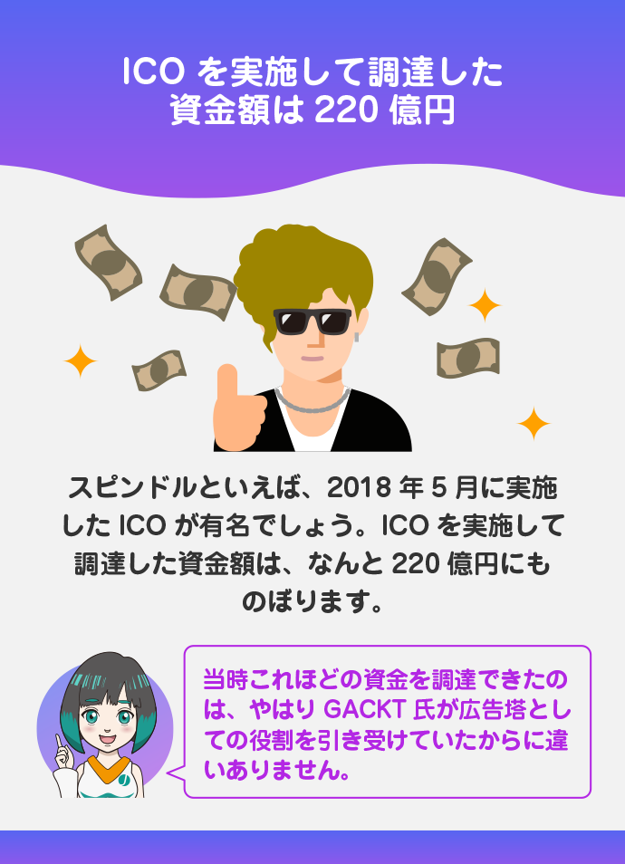 GACKT効果で220億円ものICOを実施した