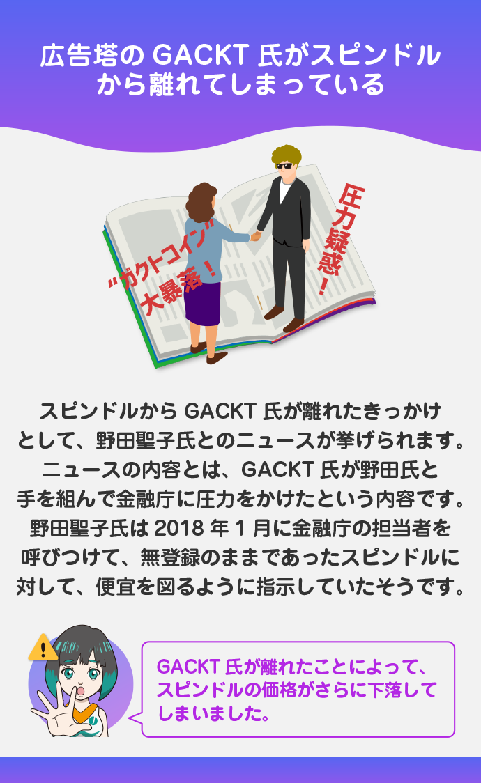 GACKTがスピンドルから離れている