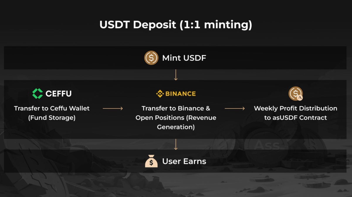 USDFの仕組み