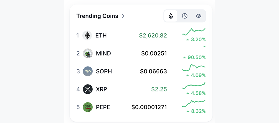 $MINDトークンの上場直後の勢いに注目