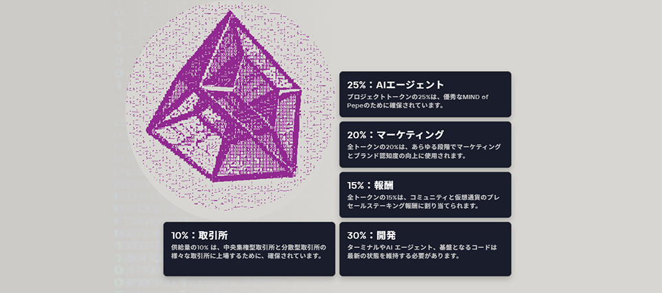 MIND of Pepeのトークノミクスとセキュリティ