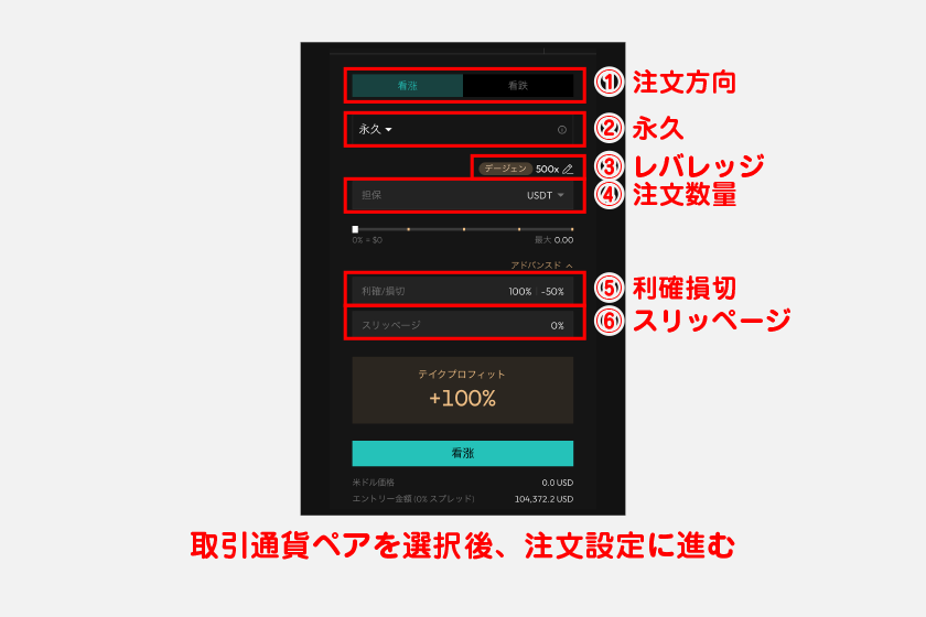 取引通貨ペアを選択後、注文設定に進みます。一部日本語表記がおかしな部分がありますが、注文画面の見方は以下のとおりです。