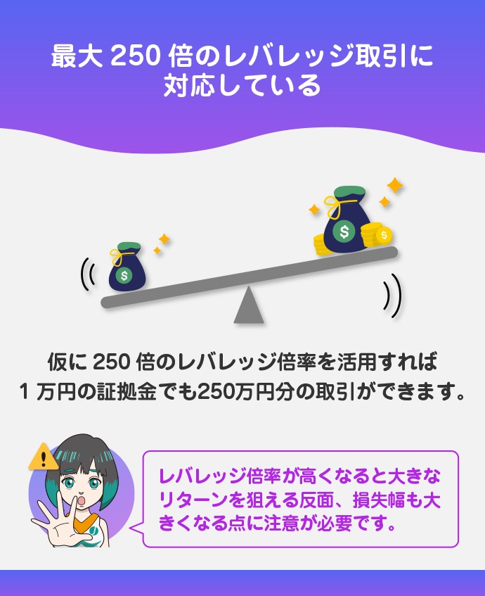 最大250倍のハイレバレッジ取引ができる