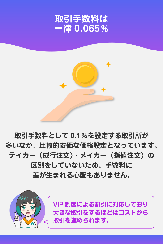 安価な取引手数料を実現している