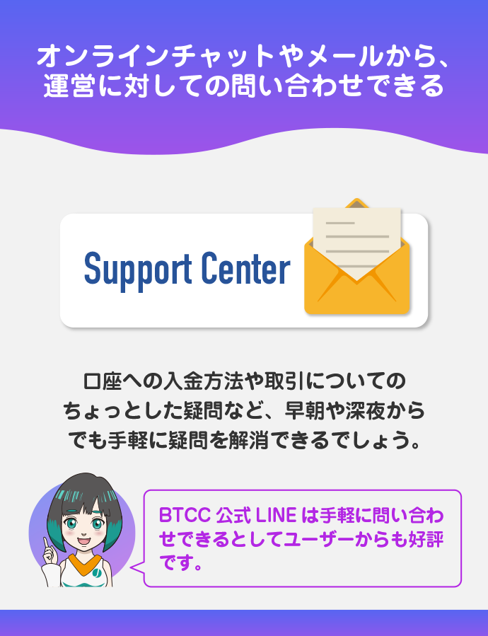 24時間対応のカスタマーサービス