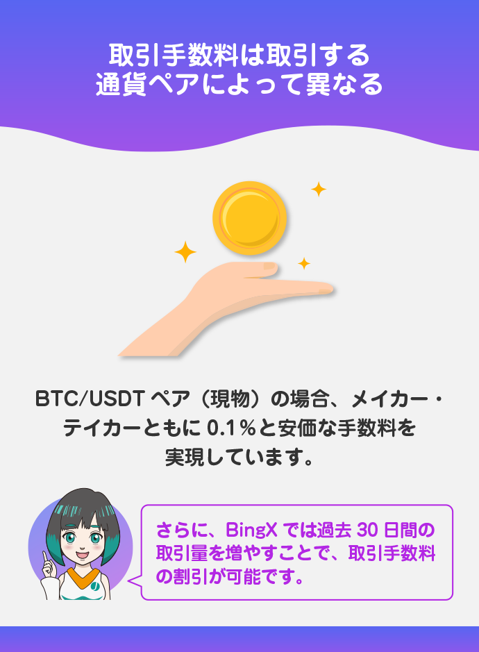 大手に負けない取引手数料の安さ