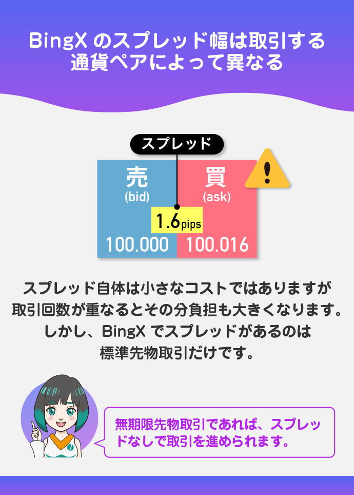 標準先物のみスプレッドのコストがかかる