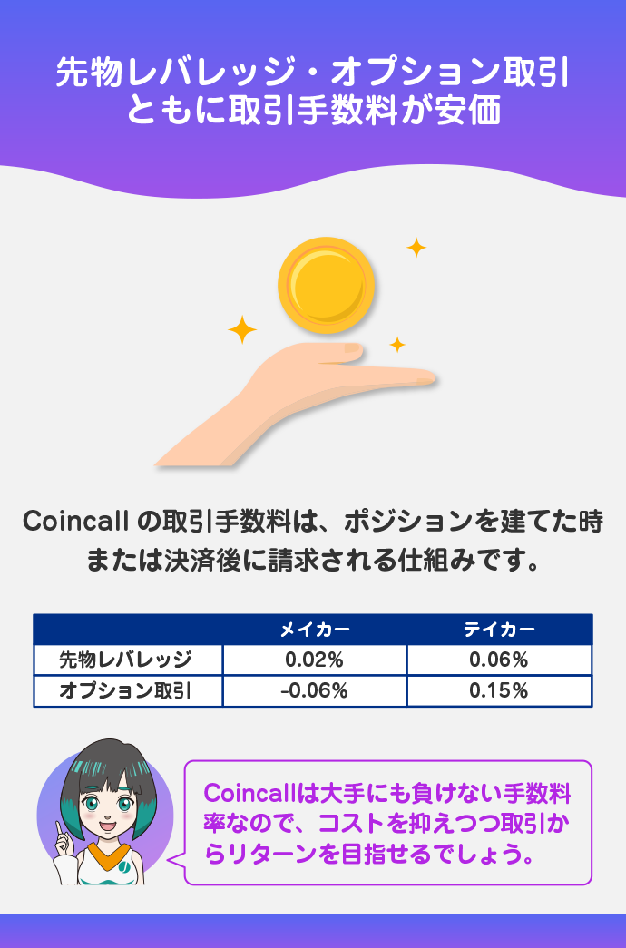 先物レバレッジ・オプション取引ともに手数料が安価