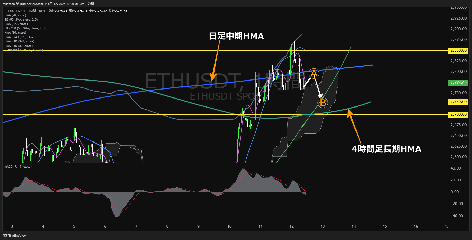 イーサリアム(ETH)-1時間足チャート分析-2025年6月12日