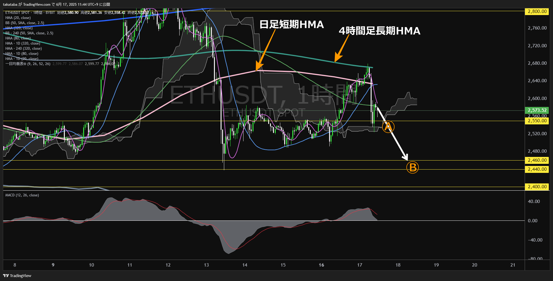 イーサリアム(ETH)-1時間足チャート分析-2025年6月17日