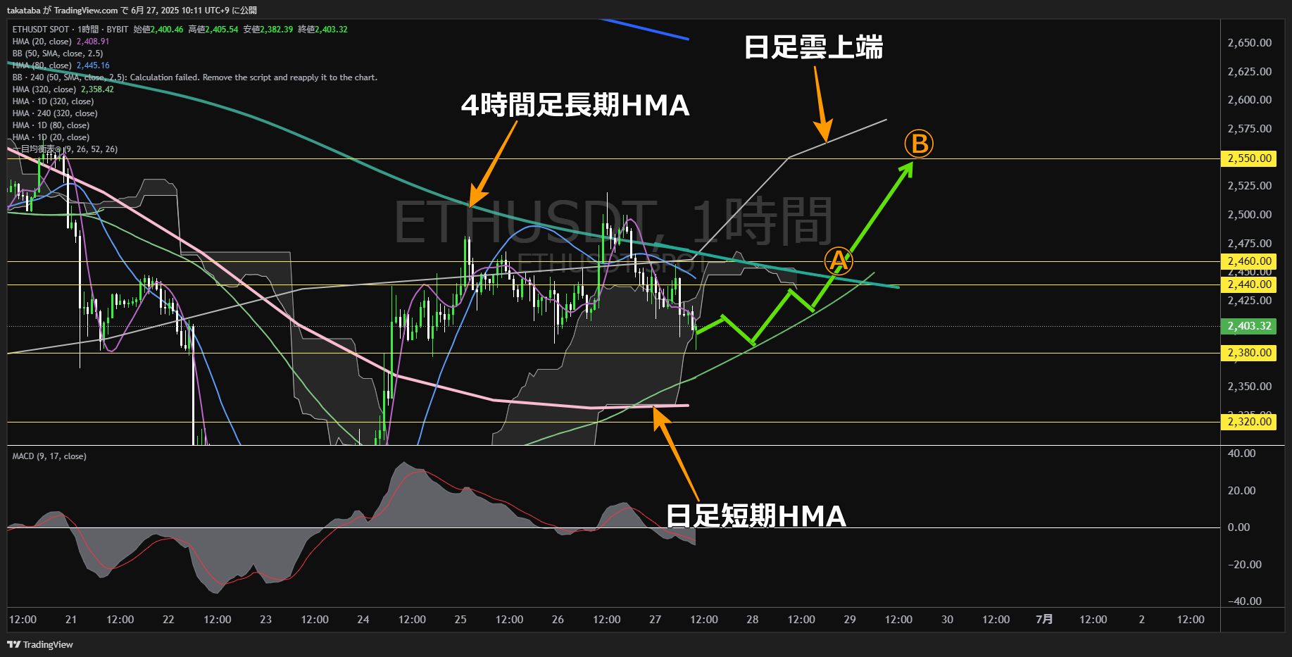 イーサリアム(ETH)-1時間足チャート分析-2025年6月27日